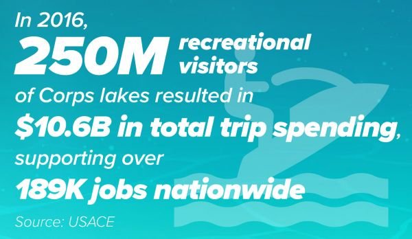 Recreational_visitors