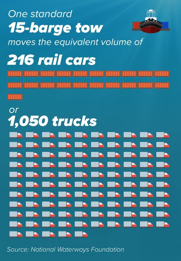 NWF~TrucksRailBarge_tow