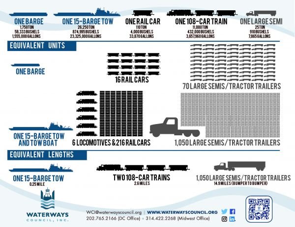 Barge-Rail-Trucks~Compare