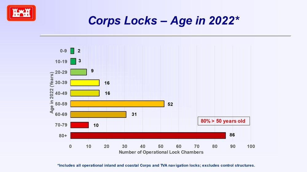AgeOfLocks~2022