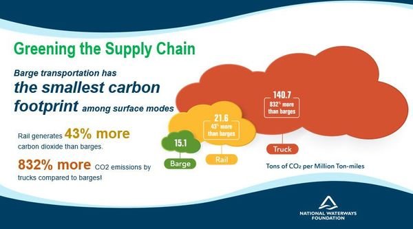 2022UpdatedSmallestCarbonFootprint