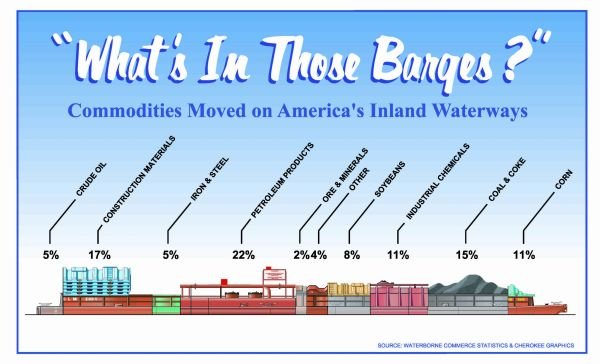 2021 WHATS IN those barges 12-15-23
